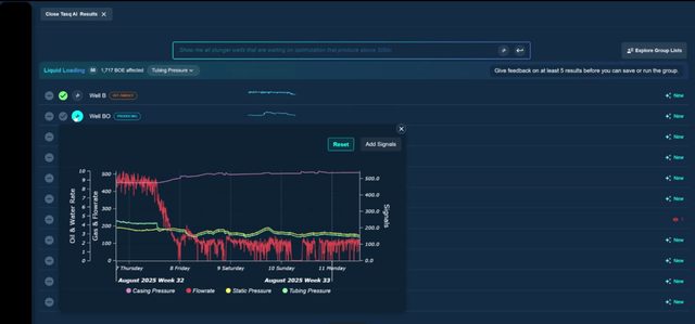 Tasq AI well monitoring dashboard