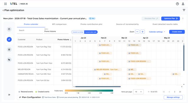 XTEL promo calendar and plan optimization